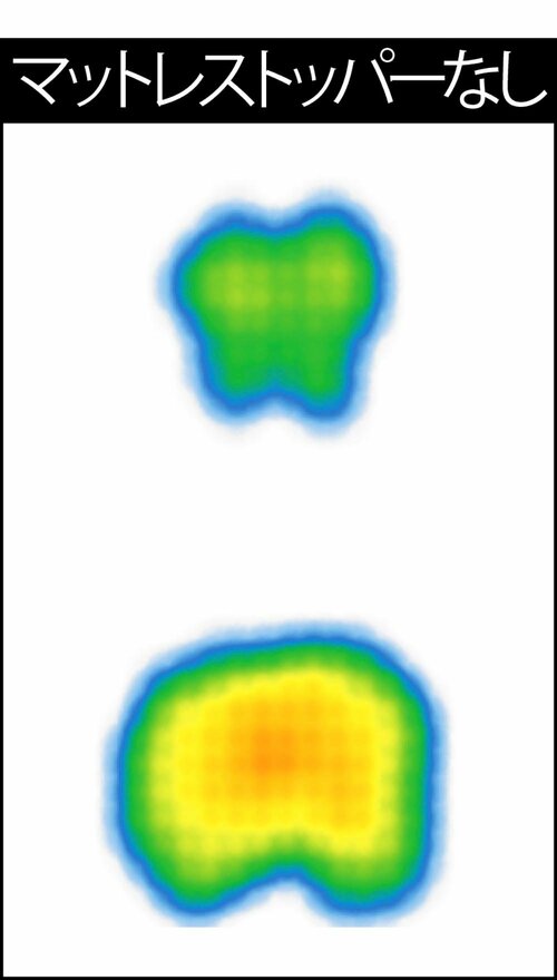 【体圧分散】男性の仰向け寝 マットレストッパーおすすめ イメージ2