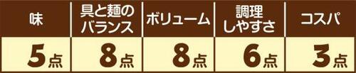 10位: ［ラーメン編：第10位］マルハニチロ 酸辣湯麺 イメージ