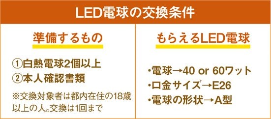 使用途中の電球でもOK!新品LEDと交換してもらえます