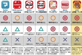 1年間試してわかった最強のマンガアプリはコレ！