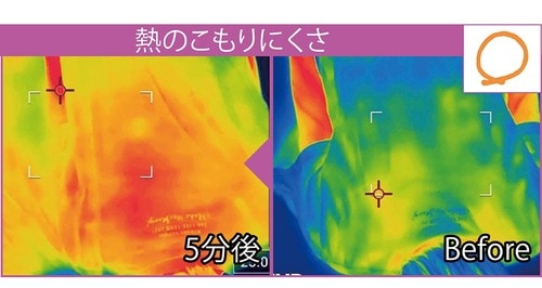 熱のこもりにくさ