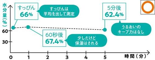 敏感肌にもやさしい！「Wakahada 米マスク」 朝マスクおすすめ イメージ