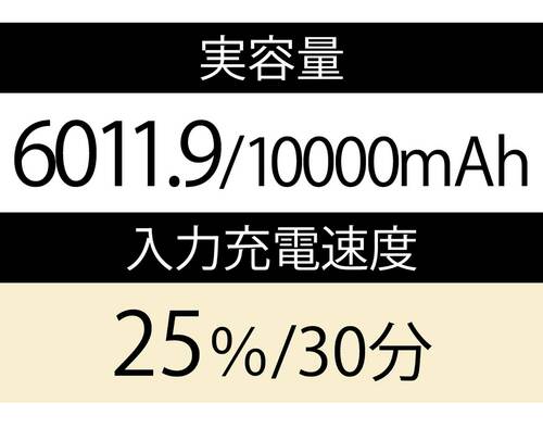 実容量 家電批評ベストバイオブザイヤーおすすめ イメージ