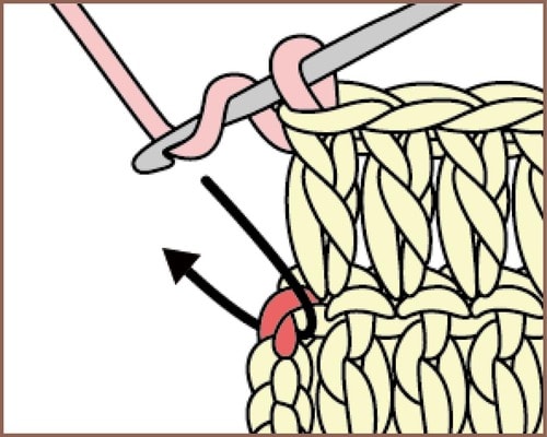 失敗しがちポイント2：長編み2段目の終わり イメージ2