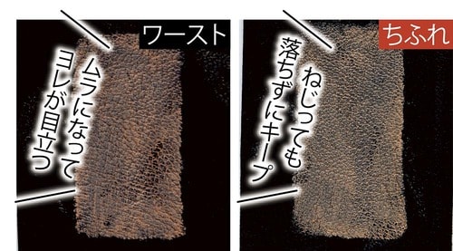 ベスコスの理由2：肌に均一に密着して崩れにくい イメージ