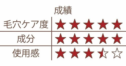 2021年6月号のテストでベストバイに