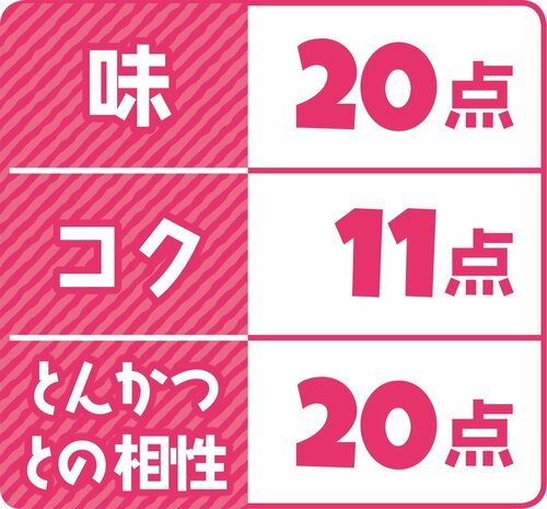 7位: 7位オリバーソースとんかつソース瀬戸内レモンに裏切られた感アリ