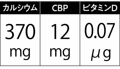 【成分】 カルシウムサプリおすすめ イメージ