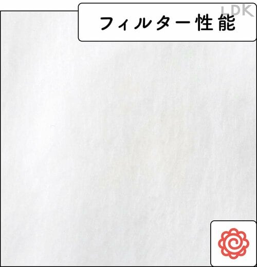 花粉が入り込まず微粒子も通さない LDKベストバイマスクおすすめ イメージ2