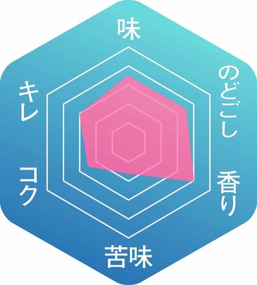 ▼味わいのバランス 発泡酒おすすめ イメージ