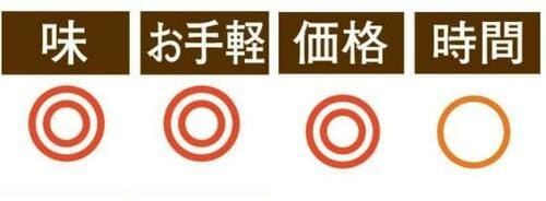 キーコーヒーはゴクゴク飲めるクリアな味わい イメージ2