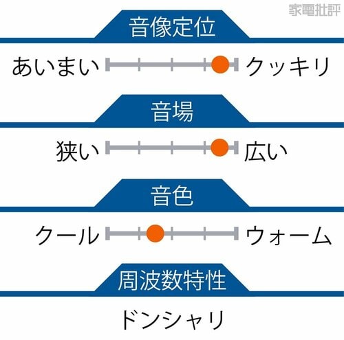 音の傾向 PCスピーカーおすすめ イメージ