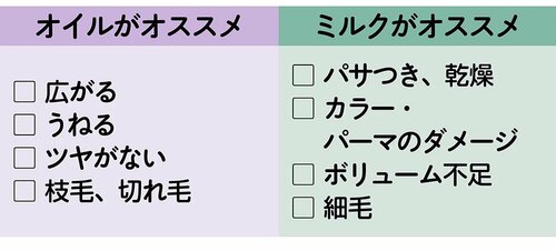 悩みに合わせてセルフチェックしてみて！ 洗い流さないトリートメントおすすめ イメージ