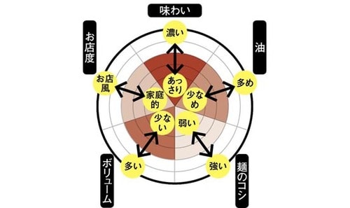 ご当地インスタントラーメン20種類を食べ比べ
