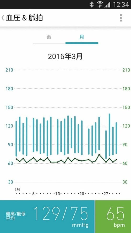 腰が弱い人でもラクラク測定身体分析ができるスマート体重計 イメージ4