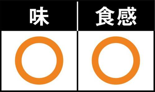ラム独特の風味がOKならアリ「ジンギスカン」