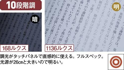 拡散パネルが目に優しいTaoTronicsのTT-DL13