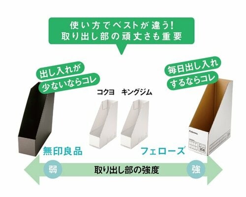 [おまけ]どうやって選ぶ？タイプ別ファイルボックス イメージ