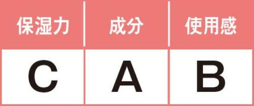 4位: 配合成分はいいのに保湿力が低くてがっかり ボディクリームおすすめ イメージ2