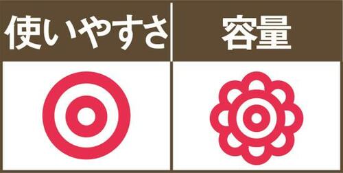 3coinsのエコバッグは9個も入って使いやすい イメージ2