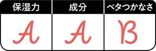 デパコスも増えてるけどプチプラも優秀!