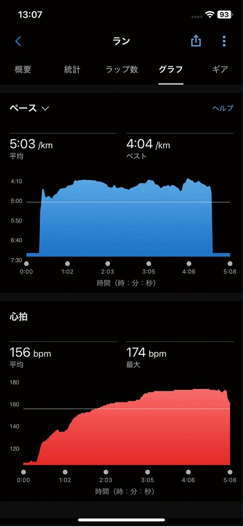 Garminコーチも利用可能 スマートウォッチおすすめ イメージ