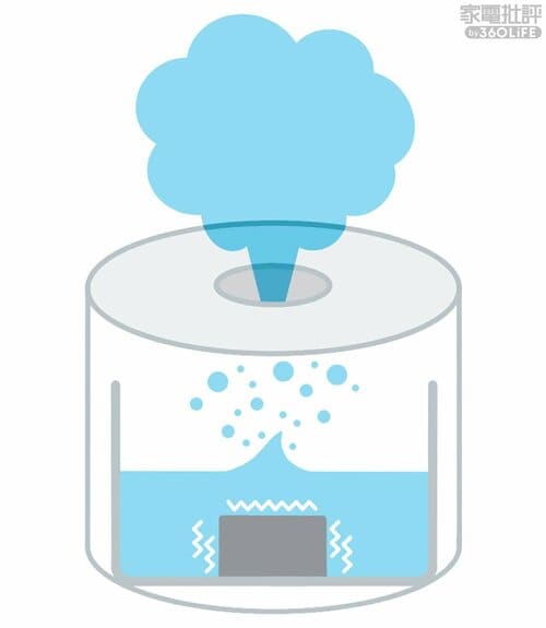 超音波式 加湿器おすすめ イメージ
