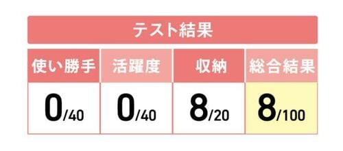 8位: 見た目はしっかりしてるけど……容器型の“タイガークラウン” イメージ2