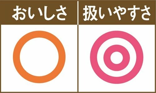 ［No.10］フタの開閉がしやすい ダイソーの温野菜調理器 イメージ2