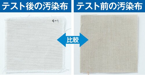 (3)色を数値化し洗浄率を算出 イメージ