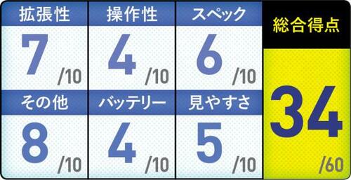 5位: 老舗メーカーの実力を実感する手堅いスペックのNX850 イメージ4
