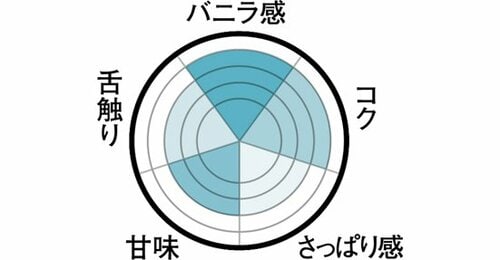 車内販売でお馴染み 濃厚ながら食べやすい食感 イメージ2