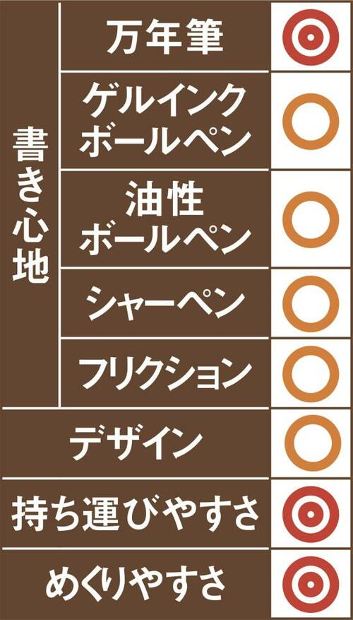 同2位アクセスノートブック ポケット持ち運びやすくてめくりやすいです イメージ2