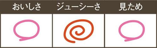 甘めのタレとやわらかさが特徴