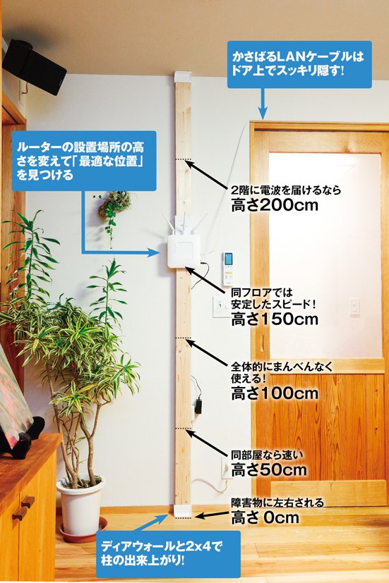 モバイルルーター どこに置く？