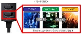 結果:低音の周波数&量感が伸びて◎! イメージ