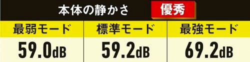 ▼本体の静かさ:優秀 ナーワルおすすめ イメージ