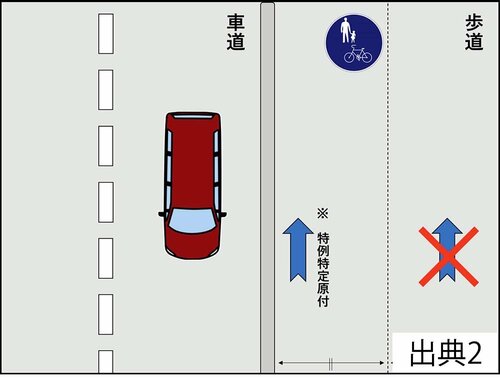 どの歩道でも走れるの？ 特定小型原付おすすめ イメージ