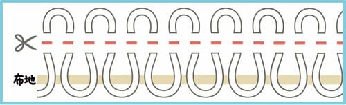 シャーリングはなめらかな感触 バスタオルおすすめ イメージ2