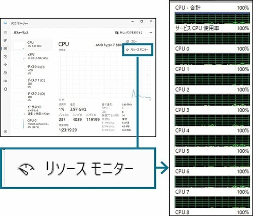 CPUのコア数を確認 CPUおすすめ イメージ