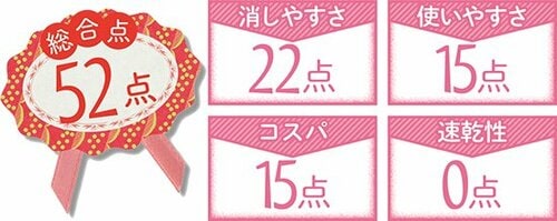 7位: おもちゃの車みたいな軽さダブルローラーの意味がない