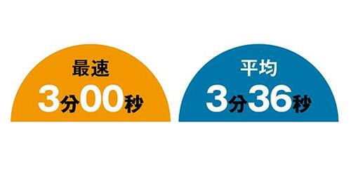 もっとも速く塗れて疲れないオートの2mmシャーペン イメージ3