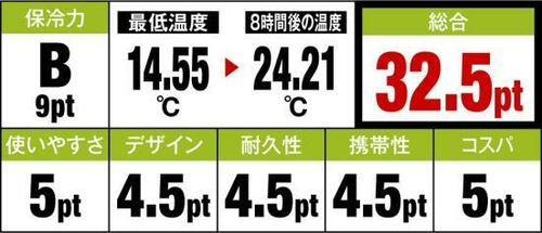 5位: 35L大容量でBBQに最適なロゴス保冷力と耐久力もバッチリ! イメージ