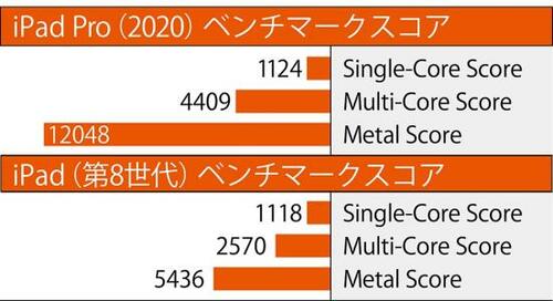 一般的な作業でもたつくこともナシ