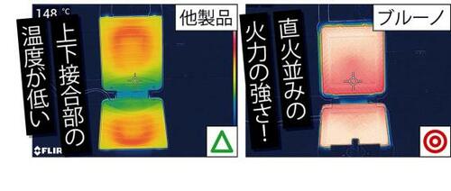 ベストな理由:熱ムラがなくまんべんなく焼ける!