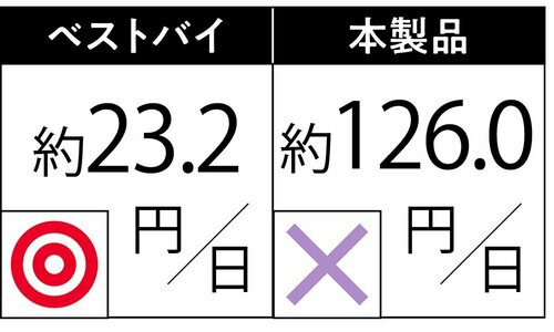 【コスト】 カルシウムサプリおすすめ イメージ