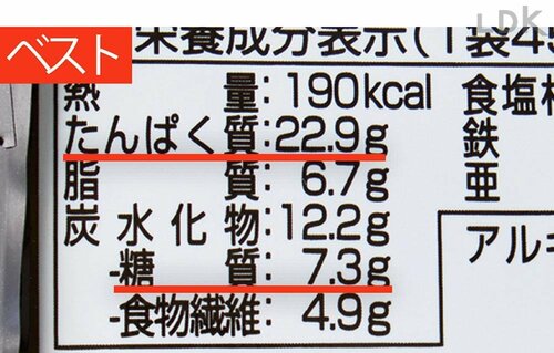 ベスト プロテインスナックおすすめ イメージ