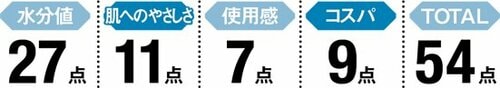 9位: 【9位:54点】掃除に最適ハローソフトパックティッシュ イメージ