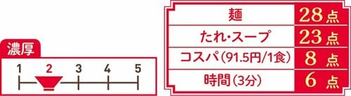6位: 北の味わい「焙煎ごまだれ」はごま感うすい甘めのあっさり味 イメージ3