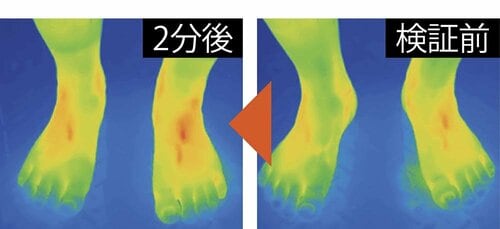 足全体が暖まる メンズ用暖かい靴下おすすめ イメージ